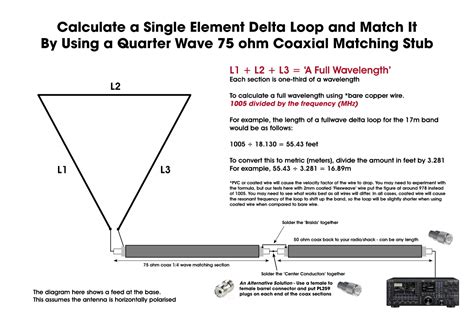 The 80 meter Deltaloop antenna kit contains all the components to create the ideal Deltaloop antenna. . Delta loop calculator
